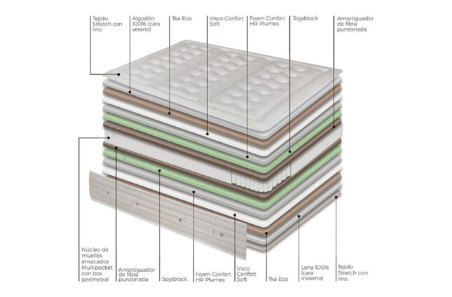Colchón Linus Multipocket de Astral