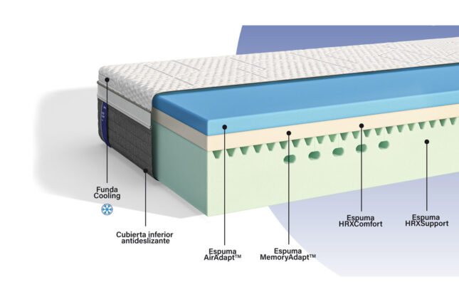 Colchón Body Adapt Foam de Emma