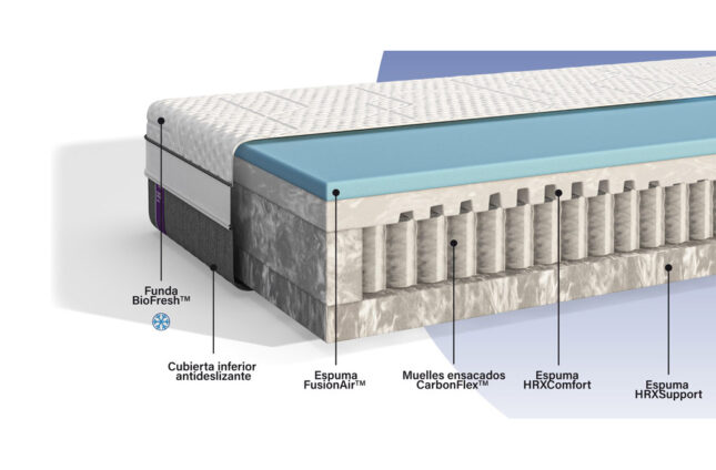 Colchón Fusion Fresh Hybrid de Emma