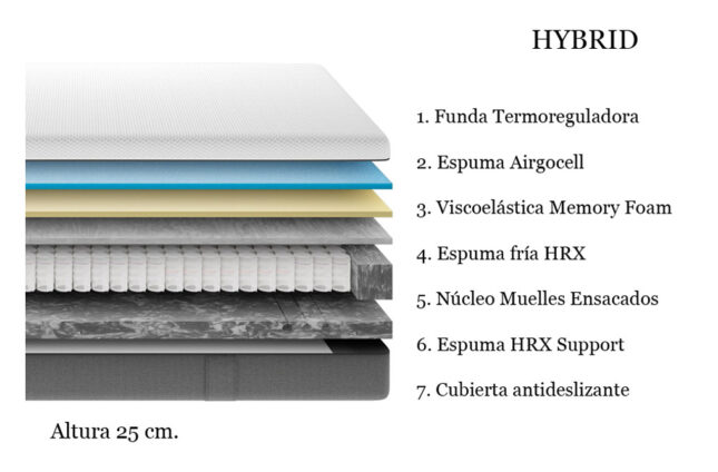 Colchón Hybrid de Emma