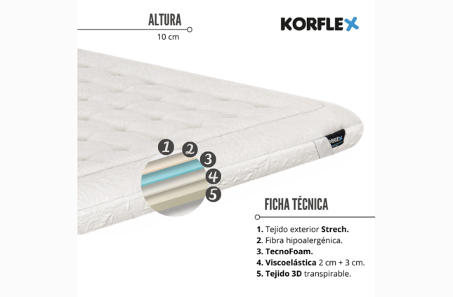 topper luxe